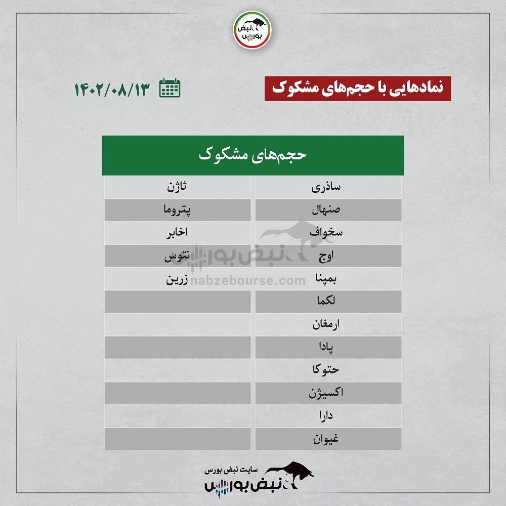 فیلتر بورس ۱۳ آبان ۱۴۰۲ | کدام نماد‌ها حجم مشکوک خوردند؟ + اینفوگرافیک