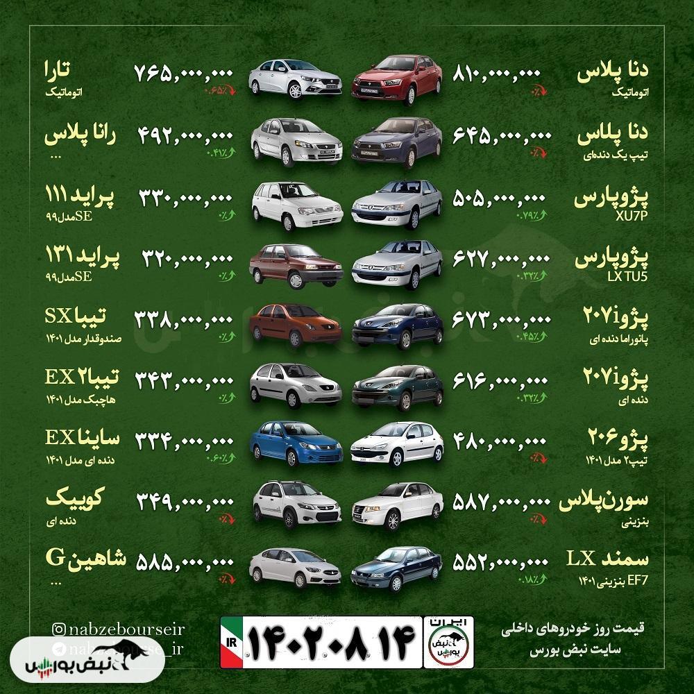 قیمت خودرو امروز ۱۴ آبان ۱۴۰۲ + عکس