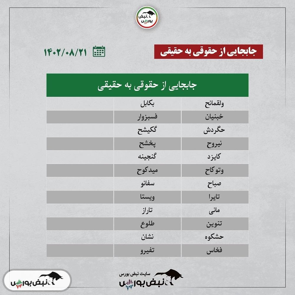 فیلتر بورس ۲۱ آبان ۱۴۰۲ | سرخطی های فردا کدامند؟ + اینفوگرافیک