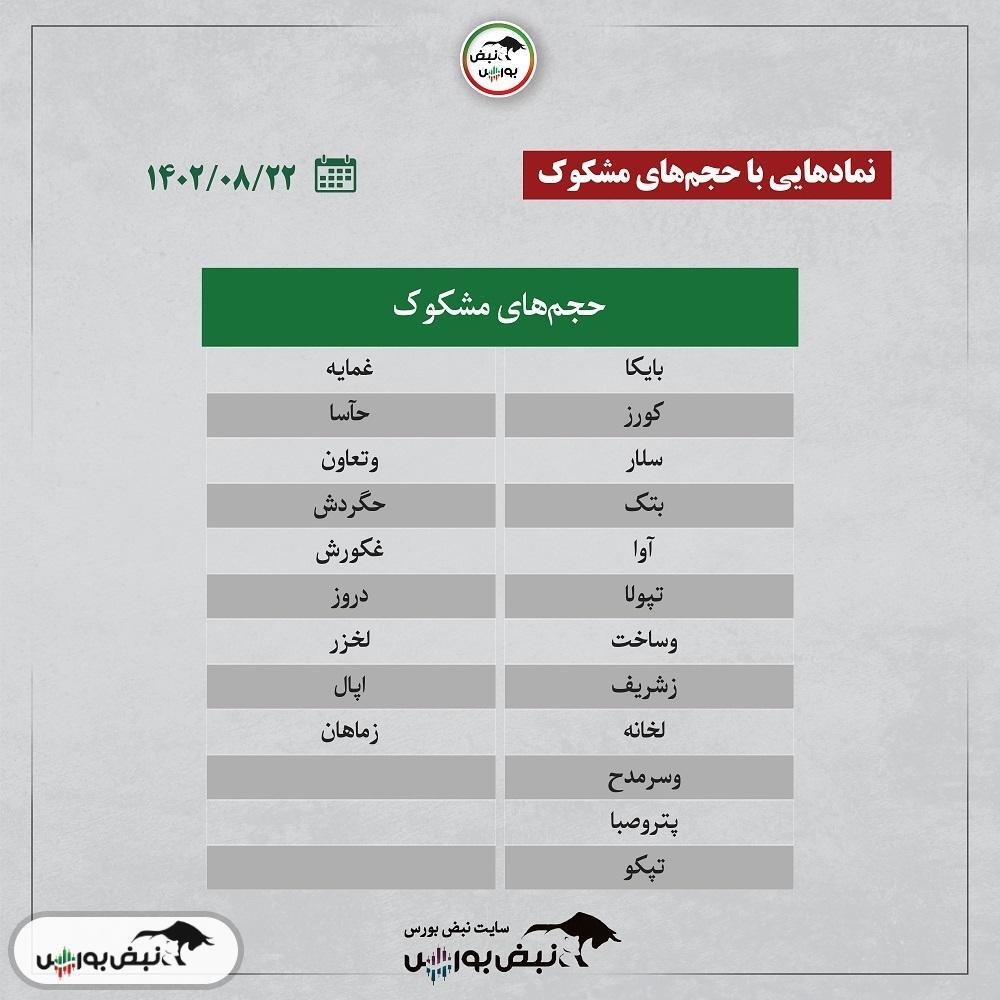 فیلتر بورس ۲۲ آبان ۱۴۰۲ | نوسانی‌های فردا کدامند؟ + اینفوگرافیک