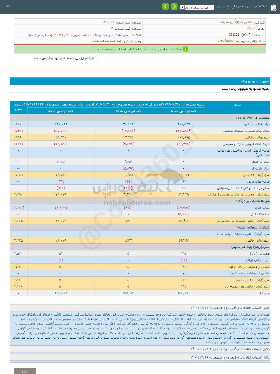 مبلغ سود تمحرکه در عملکرد ۶ ماهه چقدر بود؟