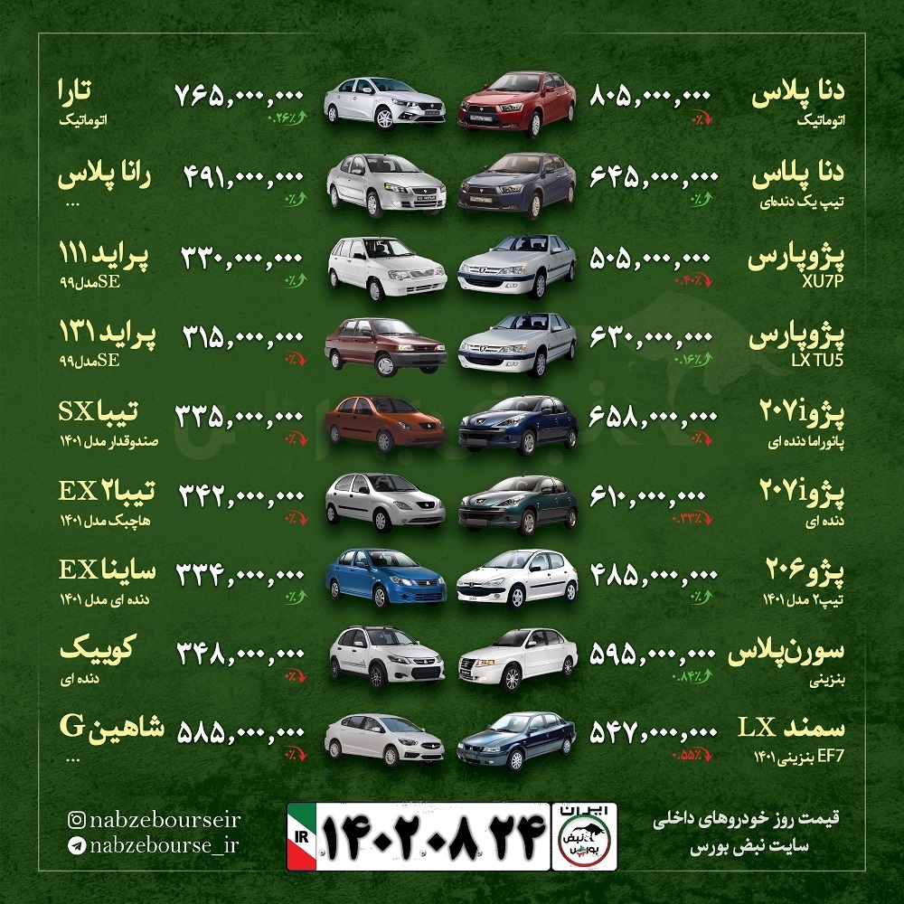 قیمت خودرو امروز ۲۴ آبان ۱۴۰۲ + عکس