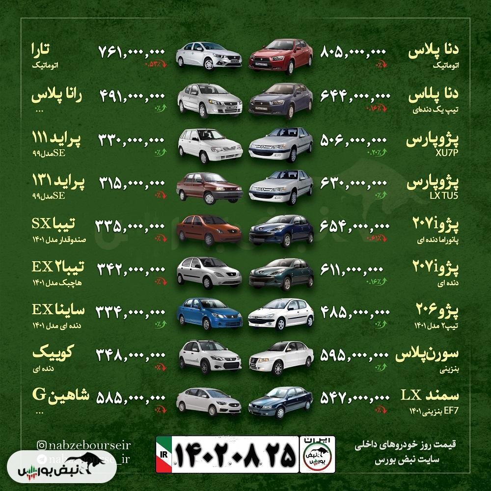 قیمت خودرو امروز ۲۵ آبان ۱۴۰۲ + عکس