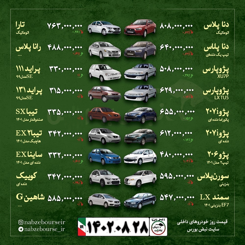 قیمت خودرو امروز ۲۸ آبان ۱۴۰۲ + عکس
