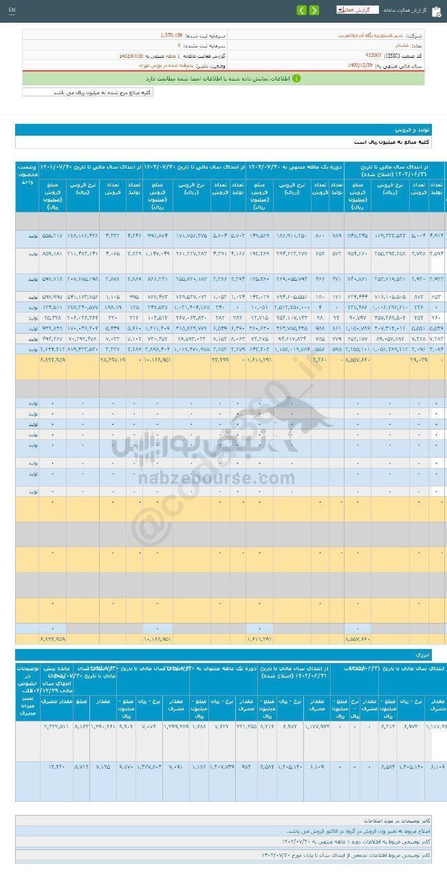 درآمد ۷ ماهه غشاذر نسبت به قبل چگونه بود؟