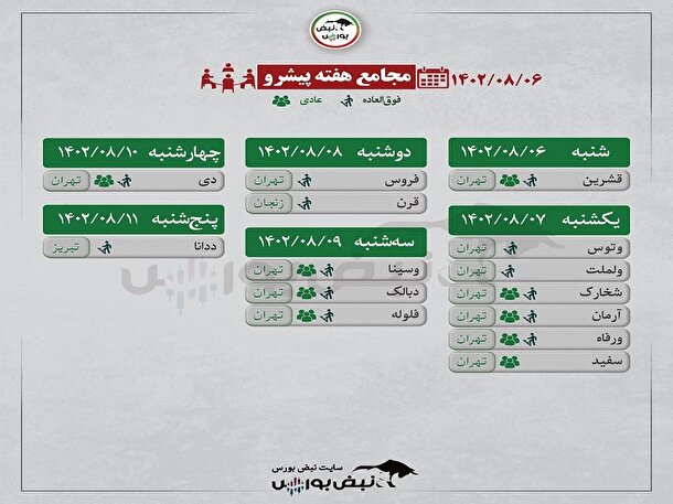 کدام نماد‌ها هفته جاری مجمع برگزار می‌کنند؟