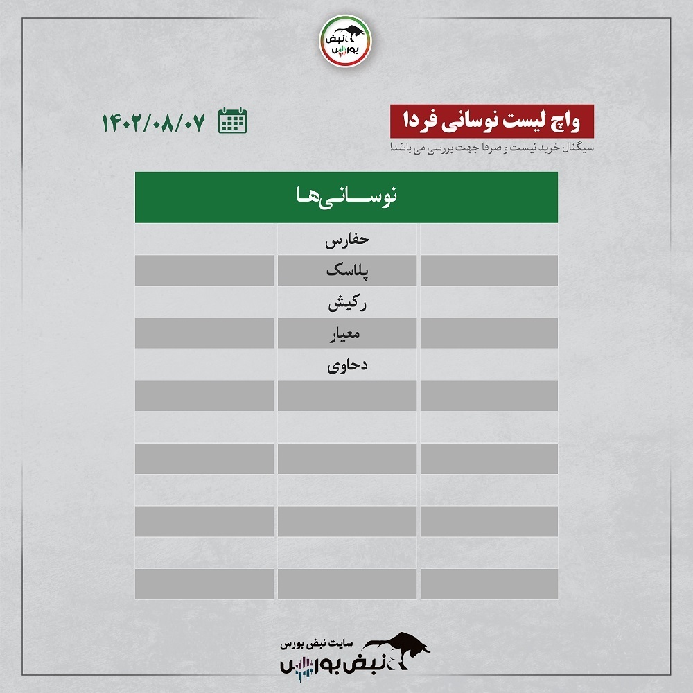 فیلتر بورس ۷ آبان ۱۴۰۲ | کدام نماد‌ها ورود پول هوشمند داشتند؟ + اینفوگرافیک