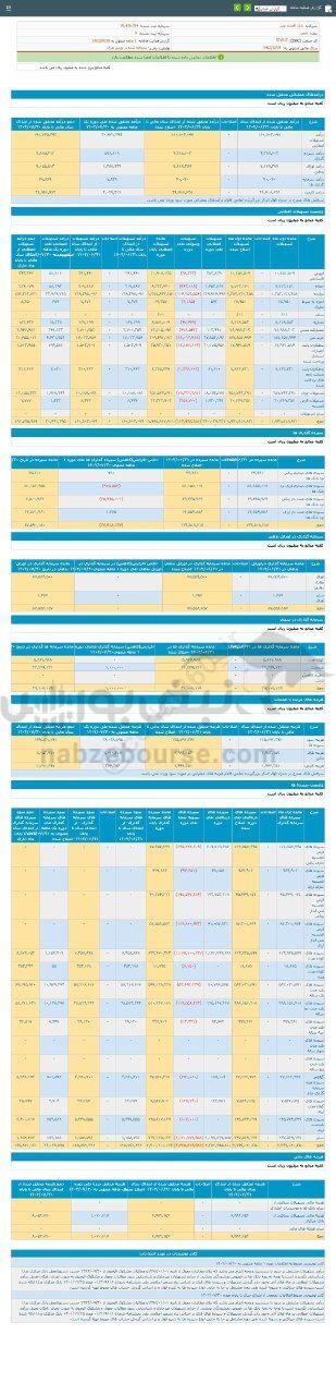 ثبت تراز مثبت این نماد در عملکرد تجمیعی