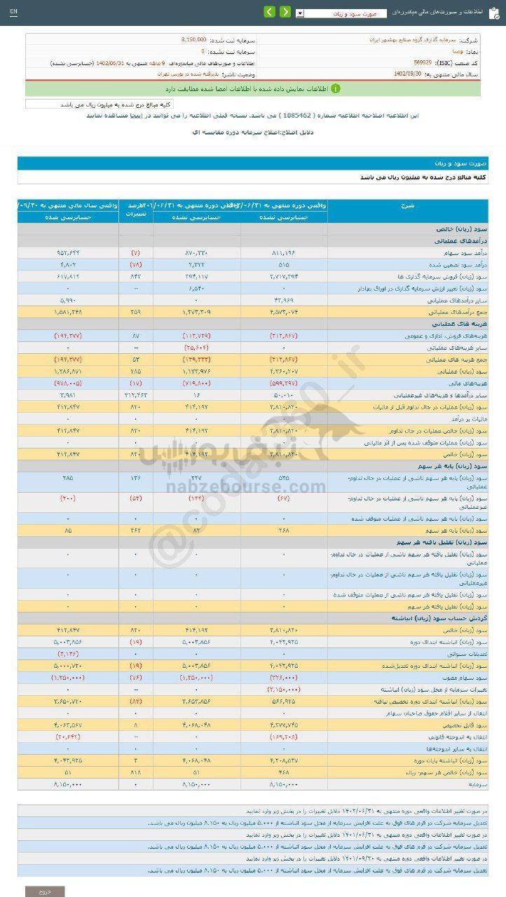 سهامداران وصنا چقدر سود گرفتند؟