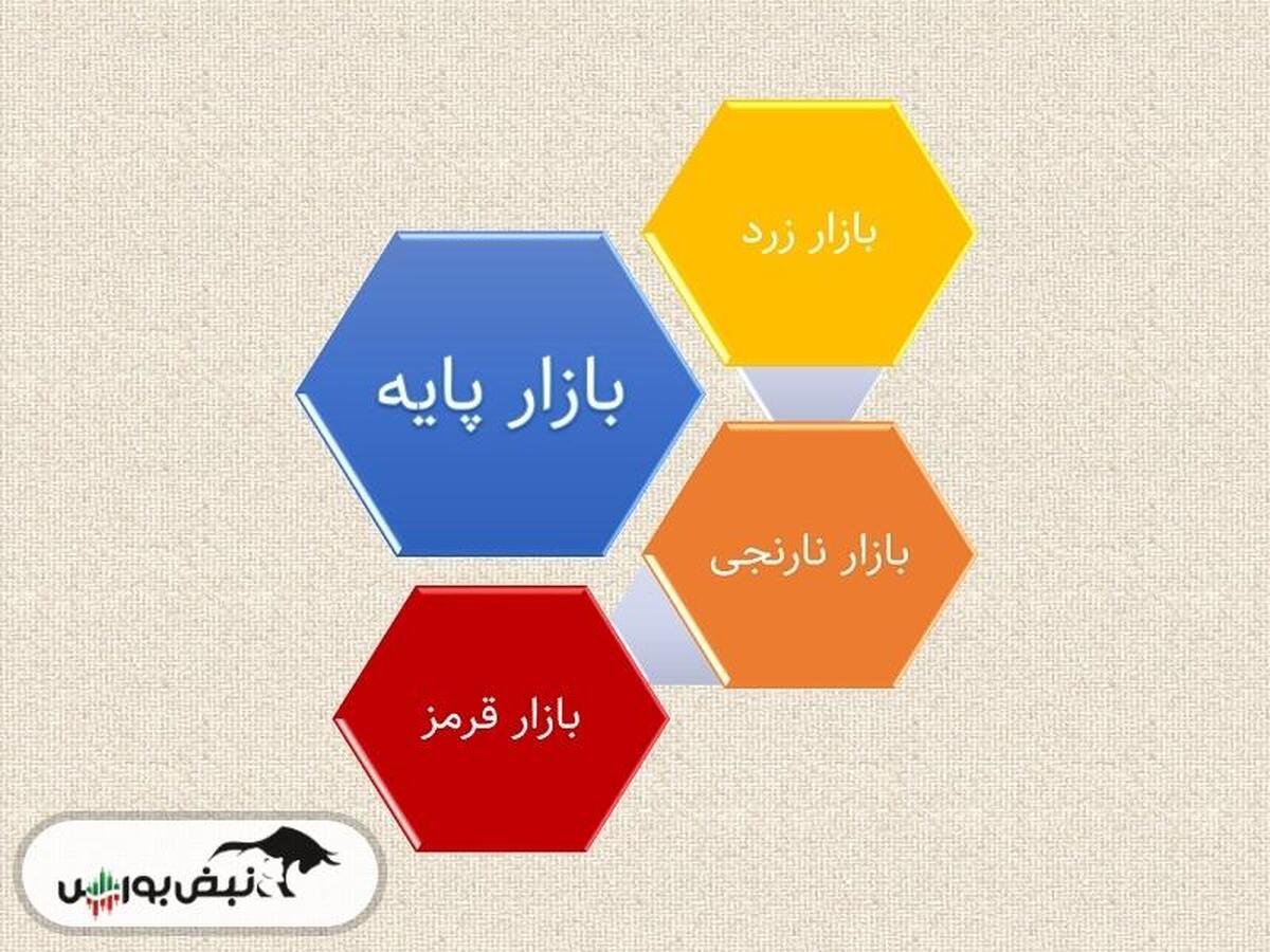 به بهانه حضور بانک دی در بازار پایه | چند بانک در بازار پایه فرابورس حضور دارند؟