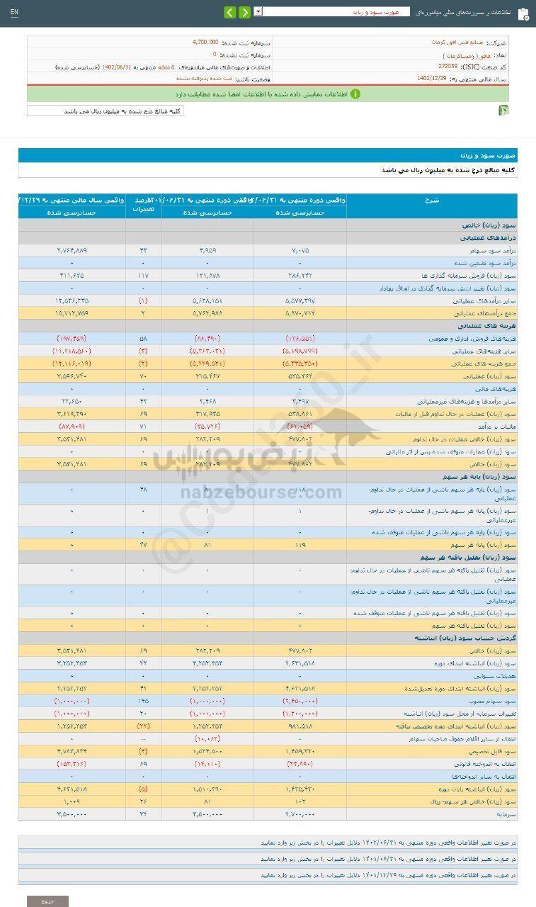 کدال فافق | طی ۶ ماه چقدر رشد داشت؟