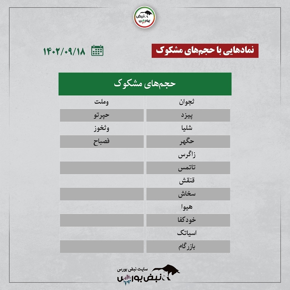 فیلتر بورس ۱۸ آذر ۱۴۰۲ | کدام نماد‌ها بیشترین حجم معامله به شناوری را داشتند؟ + اینفوگرافیک