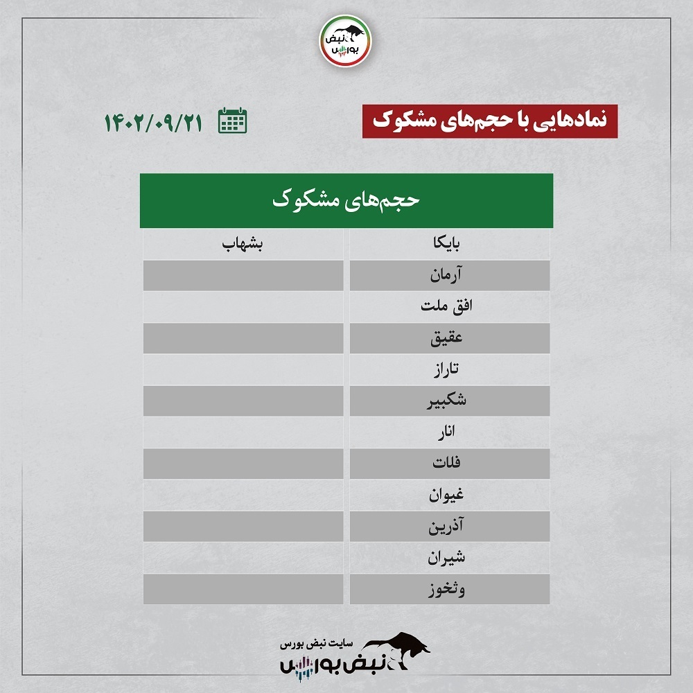 فیلتر بورس ۲۱ آذر ۱۴۰۲ | کدام نماد‌ها ورود پول حقیقی داشتند؟ + اینفوگرافیک