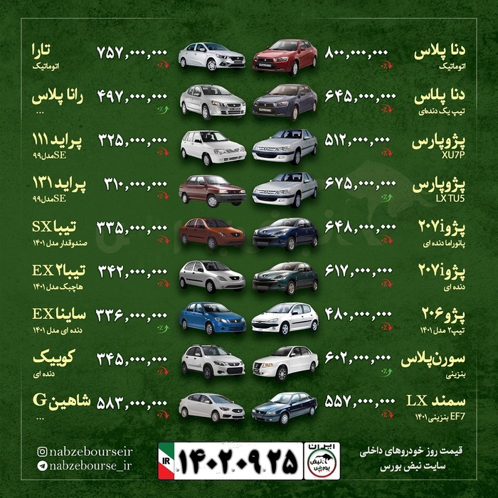 قیمت خودرو امروز ۲۵ آذرماه ۱۴۰۲ + عکس