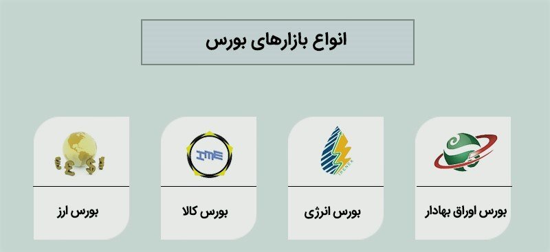 بازار های بورس ایران