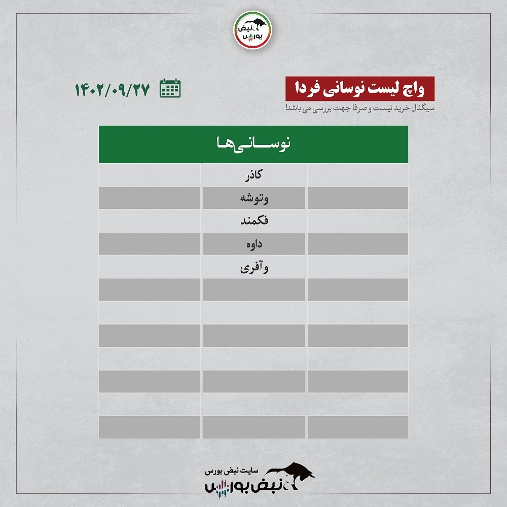 فیلتر بورس ۲۷ آذر ۱۴۰۲ | کدام نماد‌ها ورود پول حقیقی داشتند؟ + اینفوگرافیک