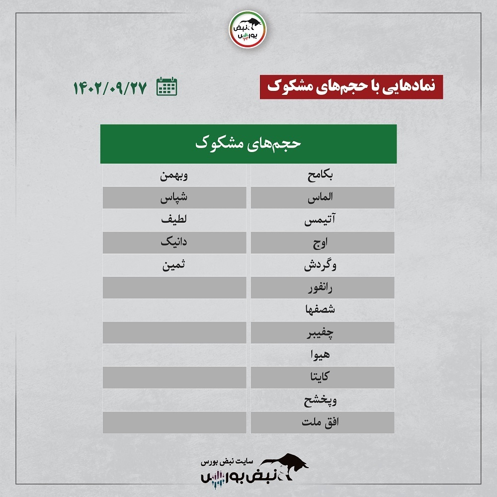 فیلتر بورس ۲۷ آذر ۱۴۰۲ | کدام نماد‌ها ورود پول حقیقی داشتند؟ + اینفوگرافیک