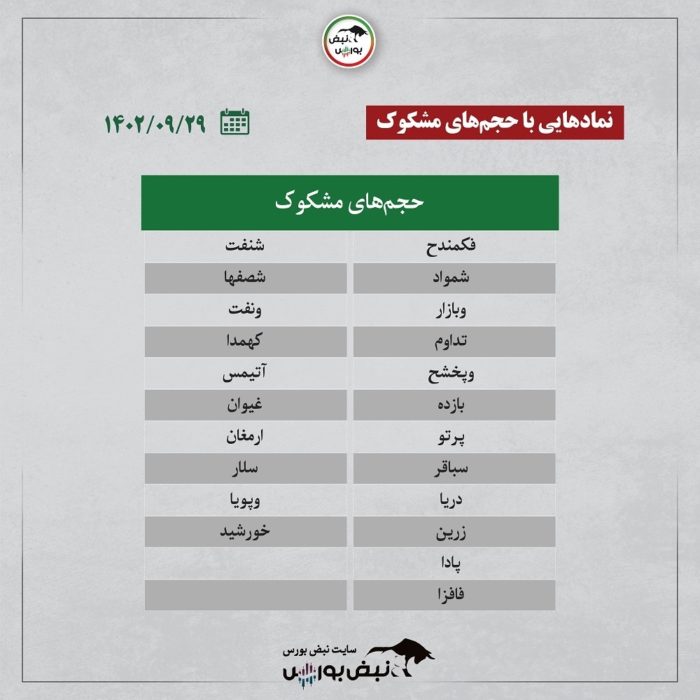 فیلتر بورس ۲۹ آذر ۱۴۰۲ | کدام نماد‌ها ورود پول حقیقی داشتند؟ + اینفوگرافیک