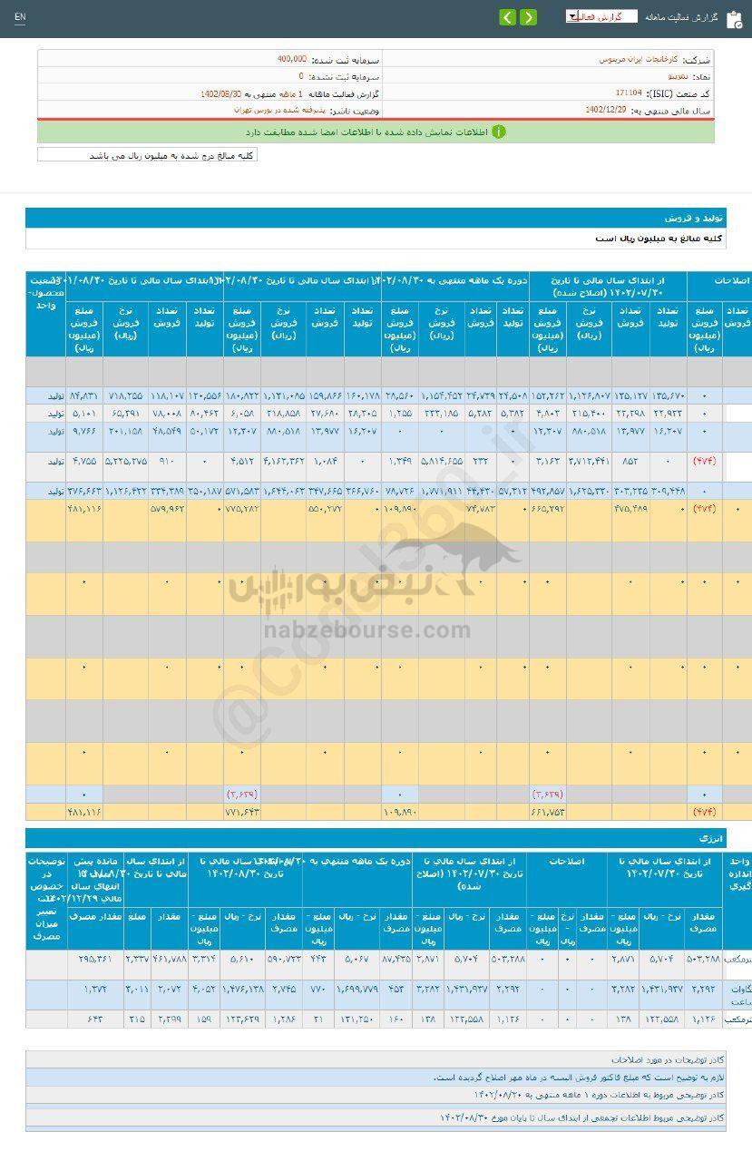 کدال نمرینو | ۶۵ درصد رشد در عملکرد ۸ ماهه