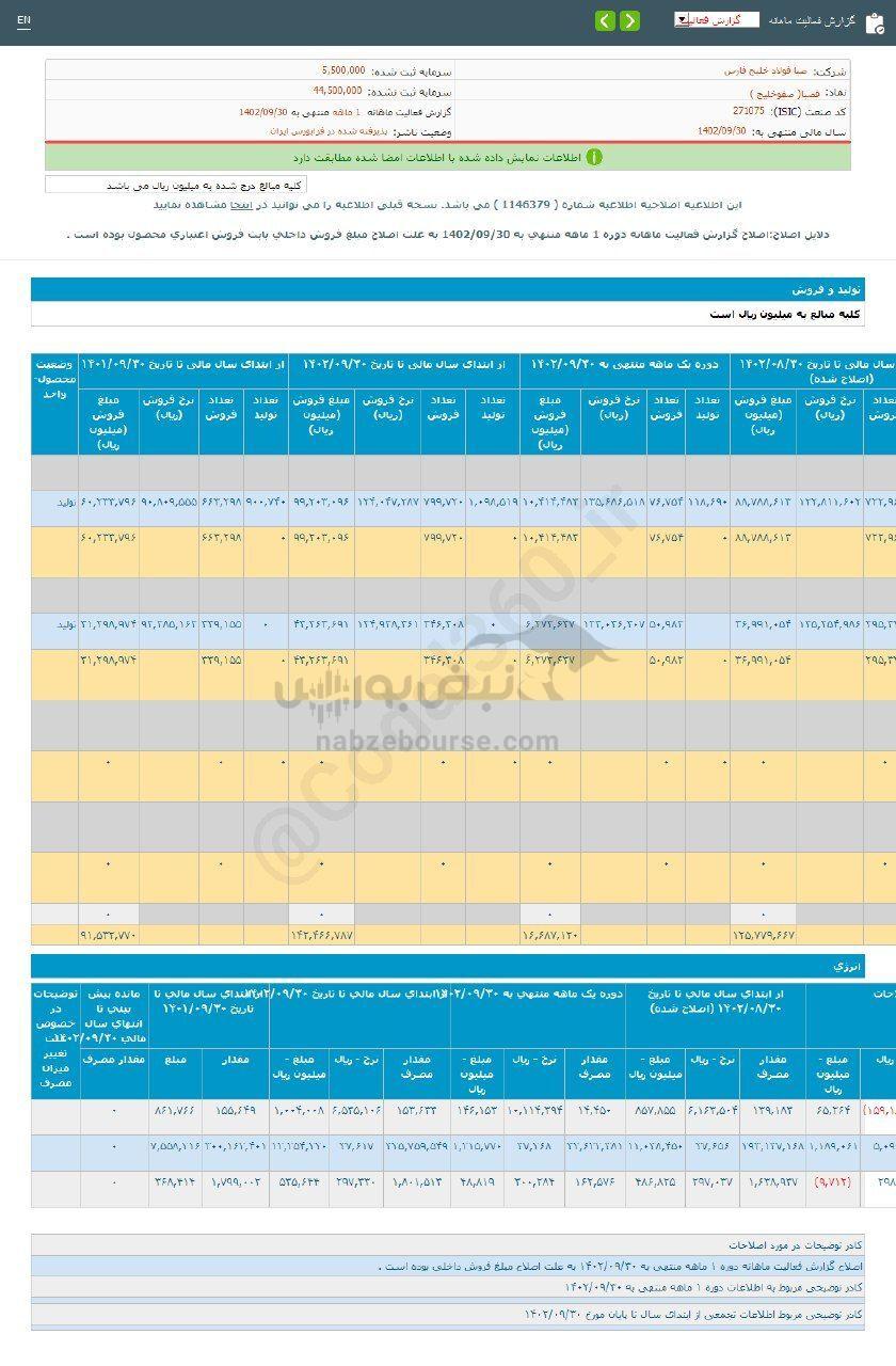 کدال فصبا | در عمکرد ۱ ماهه چقدر فروخت؟