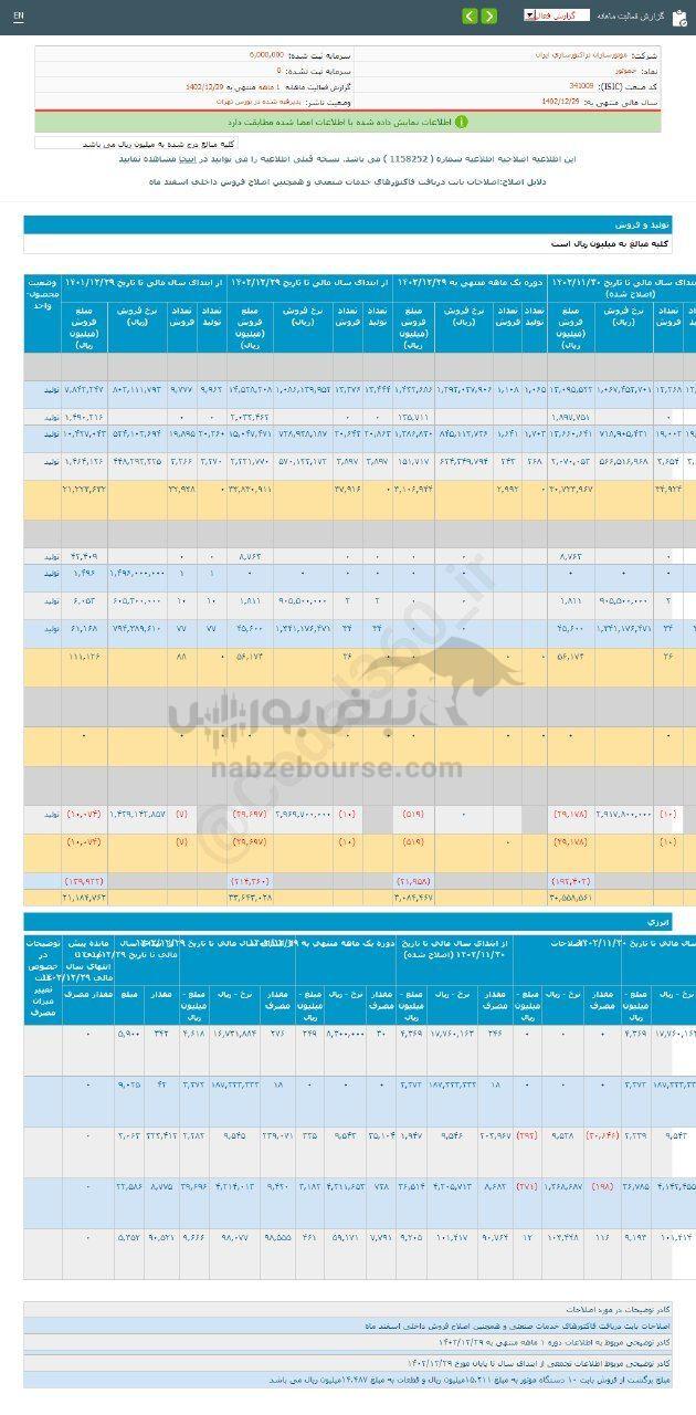 کدال خموتور | ۷۰ درصد رشد نسبت به سال قبل