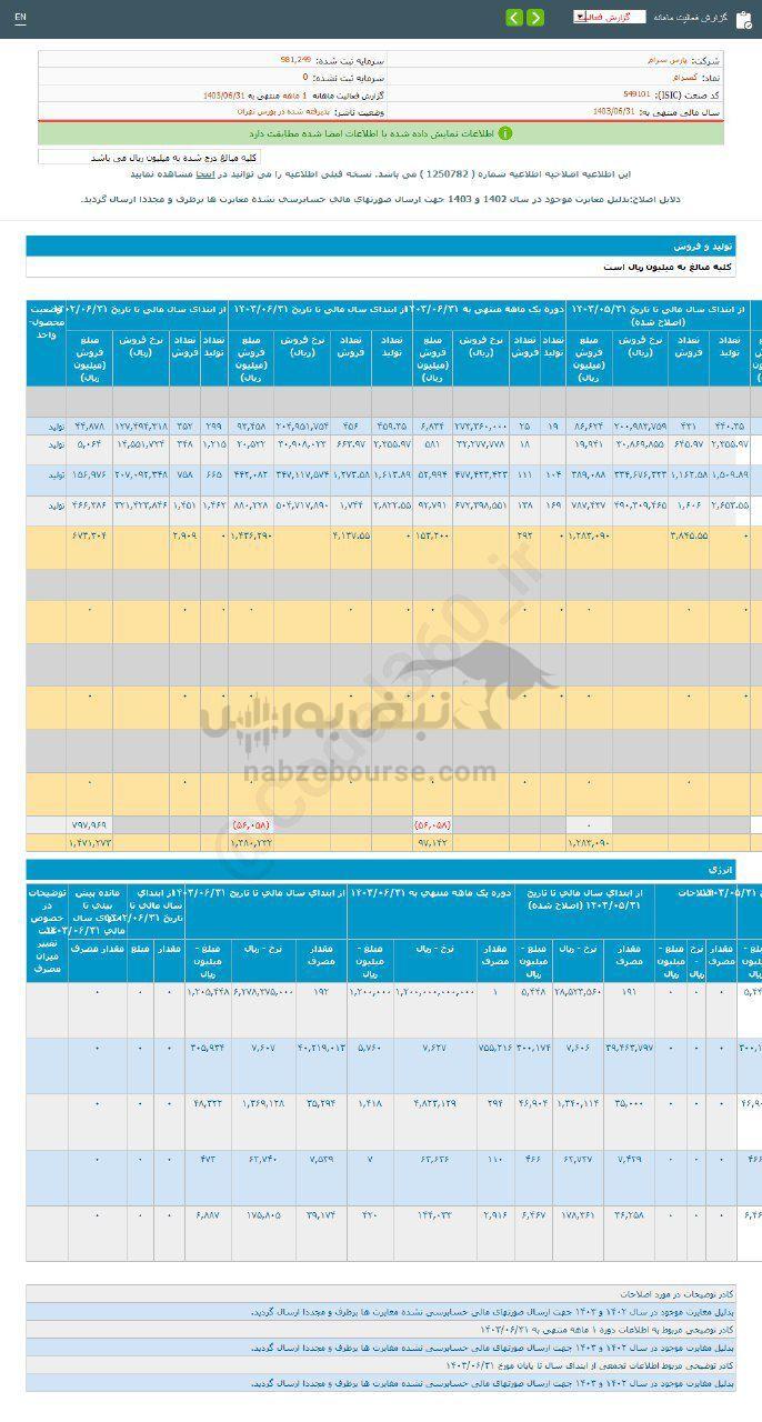 کدال کسرام | در عملکرد ۱ ماهه چقدر فروخت؟