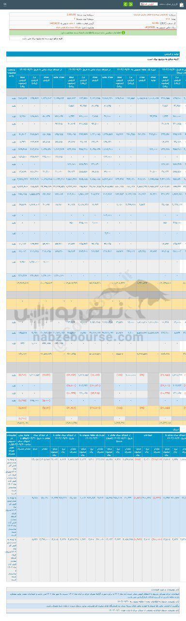 کدال غدانه | سهم این نماد را بخریم؟