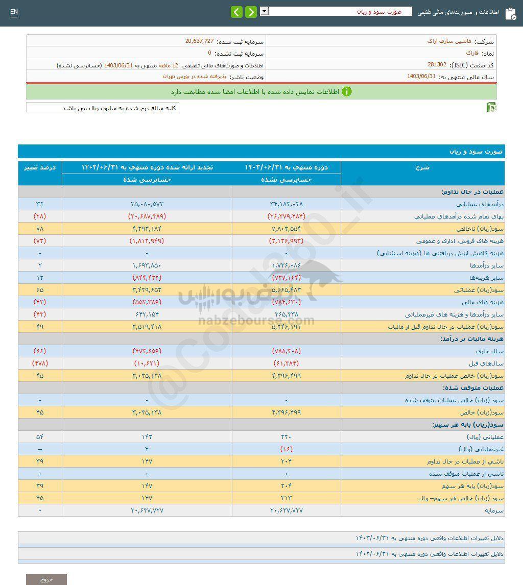 کدال فاراک | در گزارش تلفیقی چگونه بود؟