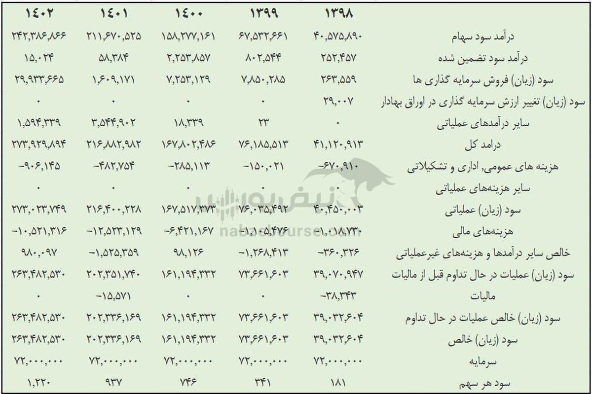 سهم خواهی وغدیر در طلا و مس | بازنشستگان نیروهای مسلح بخوانند