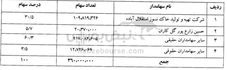 مجمع کصدف ۱۴۰۳ | افزایش سرمایه بیش از ۲۵۰ درصدی در کصدف