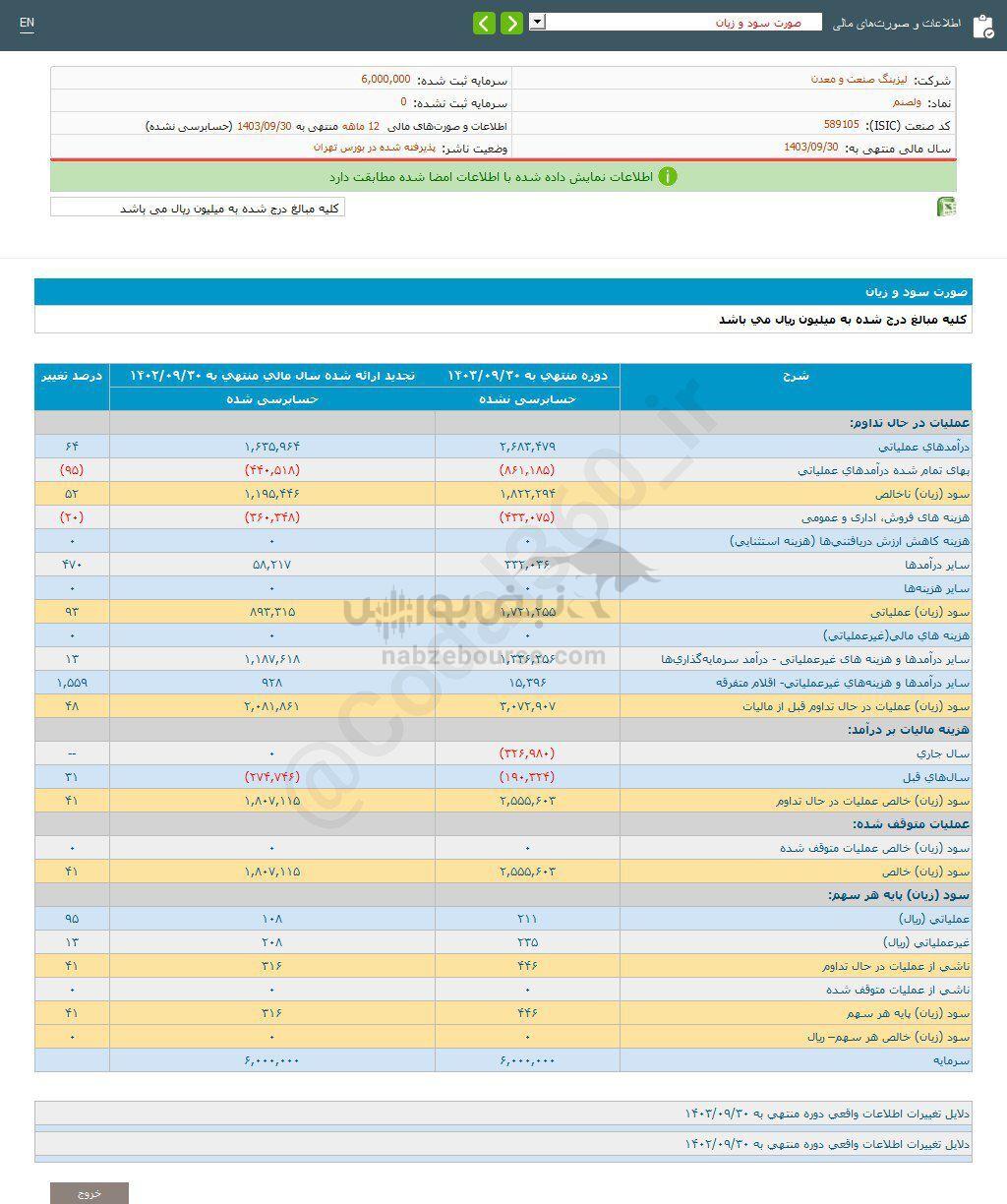 کدال ولصنم | در عملکرد ۱۲ ماهه چگونه بود؟