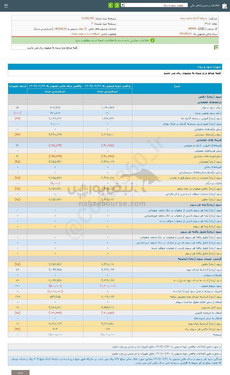 کدال وبیمه | برای سرمایه گذاری مناسب است؟