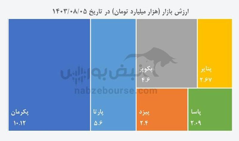 آنچه باید درباره صنعت تایر بدانید!