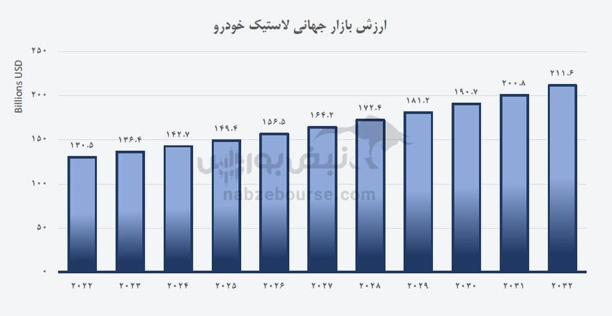 آنچه باید درباره صنعت تایر بدانید!