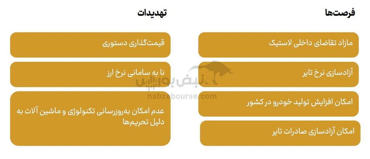 آنچه باید درباره صنعت تایر بدانید!