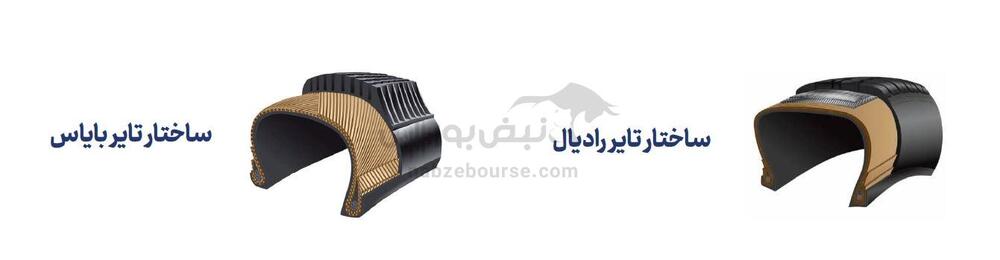 آنچه باید درباره صنعت تایر بدانید!