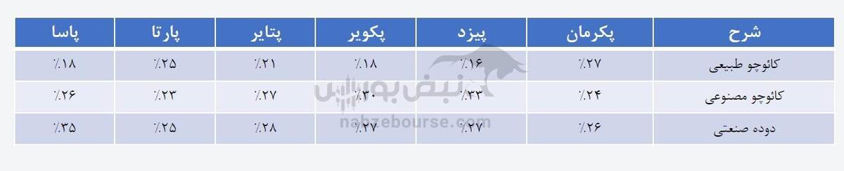 آنچه باید درباره صنعت تایر بدانید!