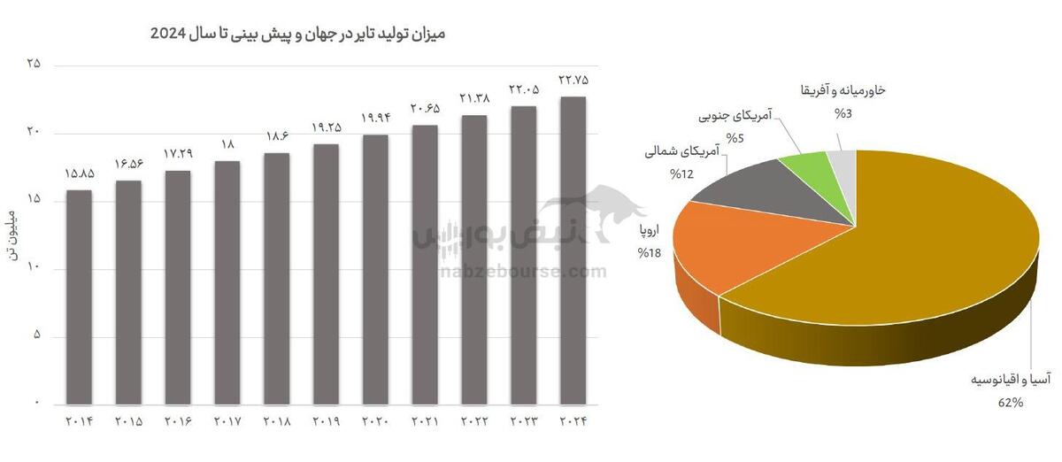 آنچه باید درباره صنعت تایر بدانید!