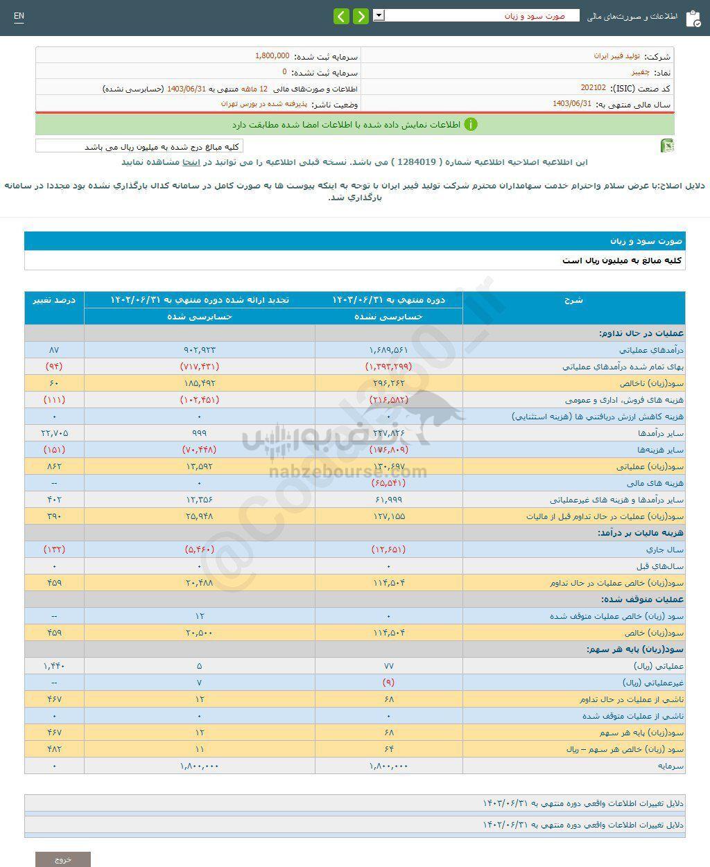 کدال چفیبر | سهامدارانش چقدر سود گرفتند؟