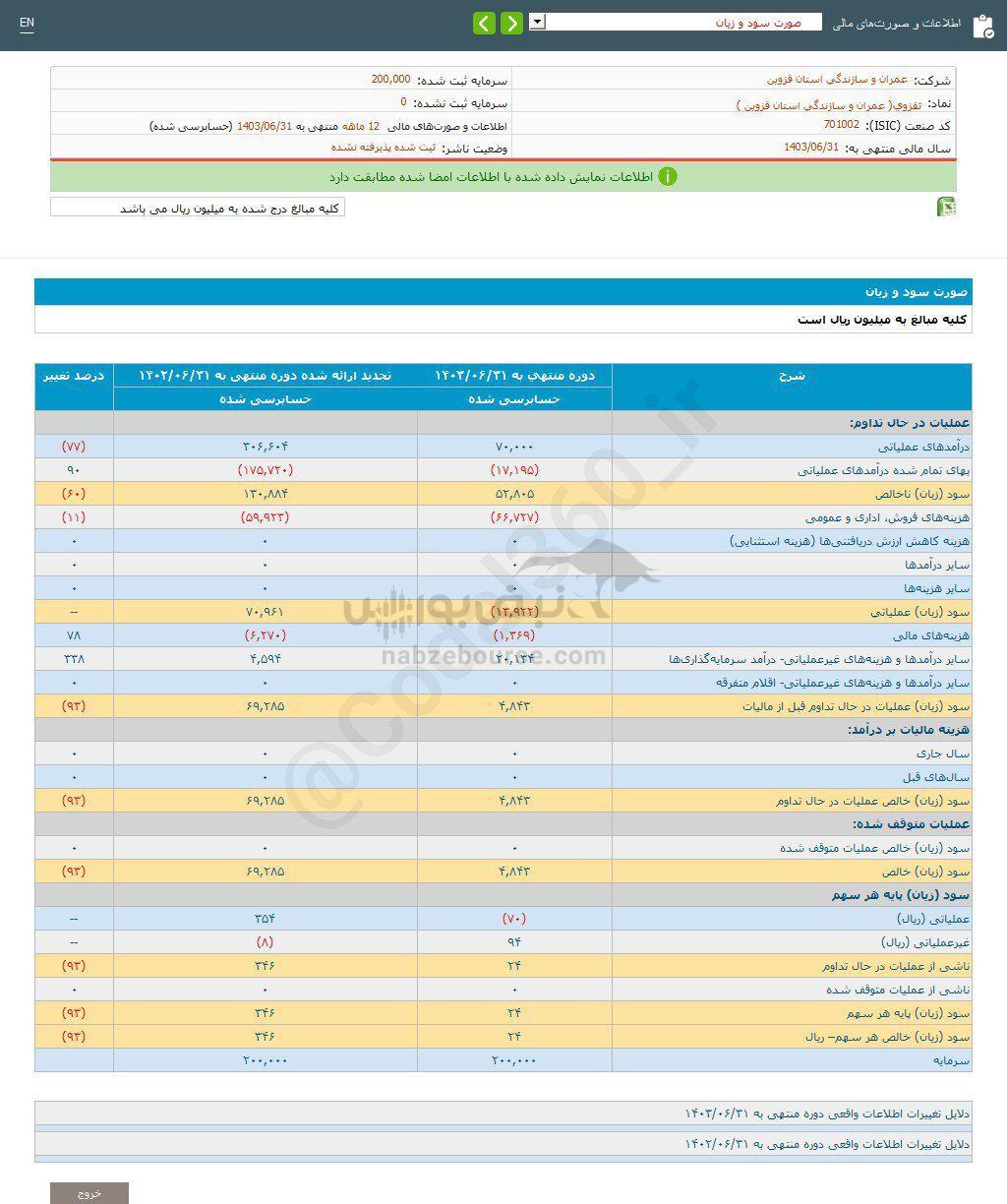 کدال ثقزوی | سهم این نماد بخریم؟