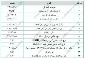 جزئیات طرحی مهم و تاثیرگذار در کلوند