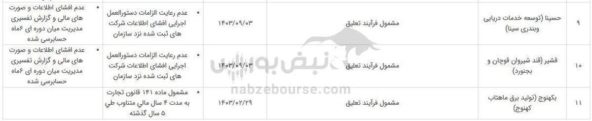 ۴۰ نماد در خطر تعلیق، دلیل چیست؟