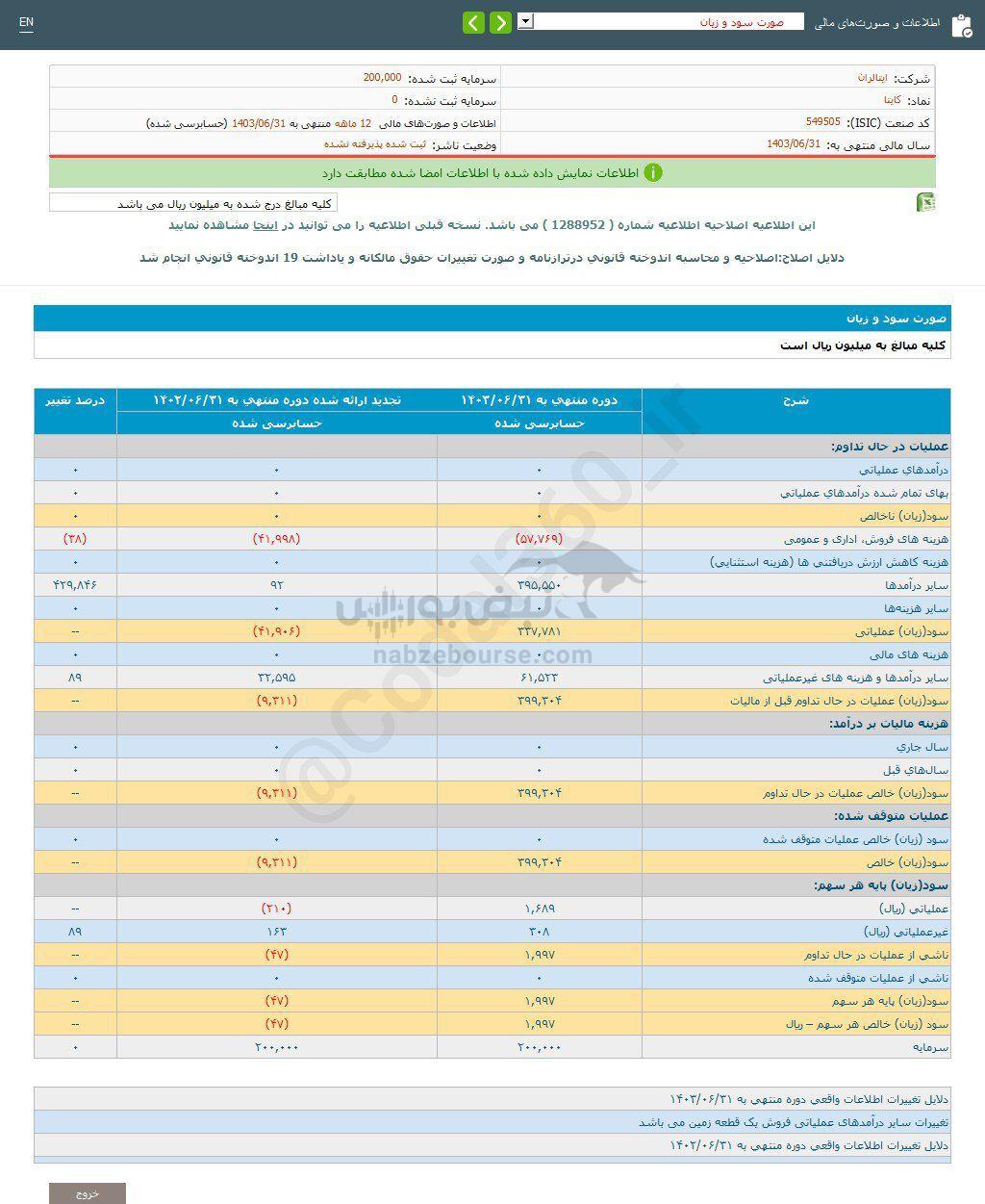 کدال کایتا | شناسایی زیان نسبت به مدت قبل