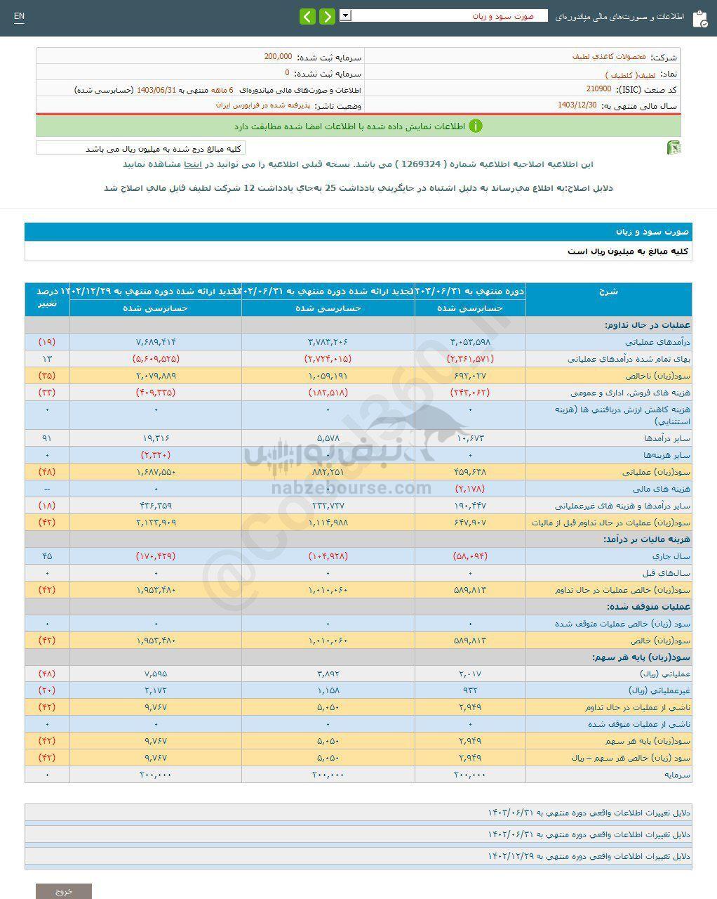 کدال لطیف | سهم این نماد را بخریم؟