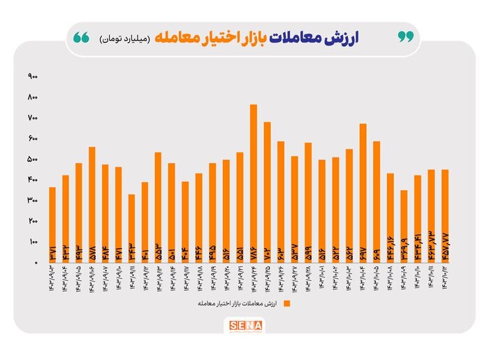 زمستان داغ بازار معاملات بورسی