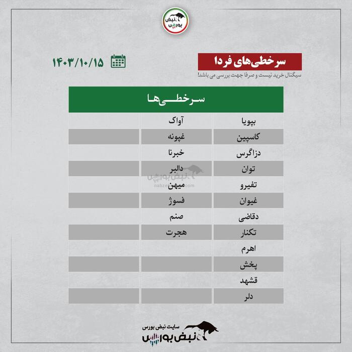 بهترین سهام بورسی شنبه ۱۵ دی۱۴۰۳ | کدام نماد‌ها ورود پول داشتند؟