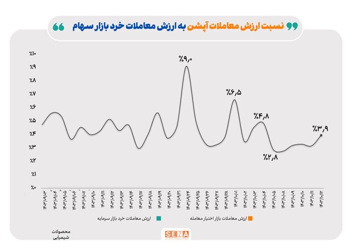 زمستان داغ بازار معاملات بورسی