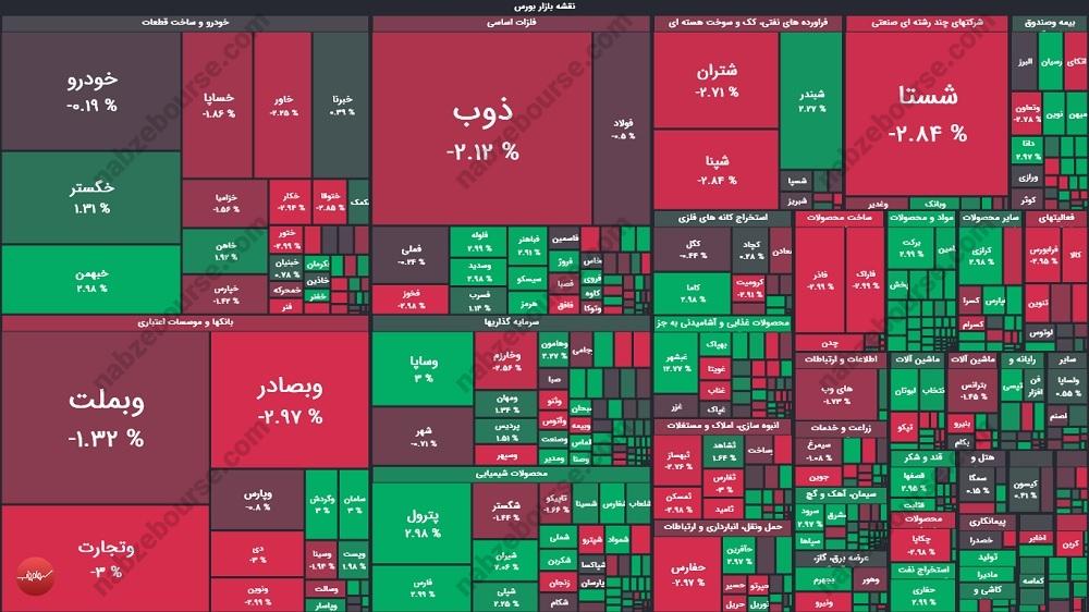 گزارش بورس امروز یکشنبه ۱۶ دی ماه ۱۴۰۳