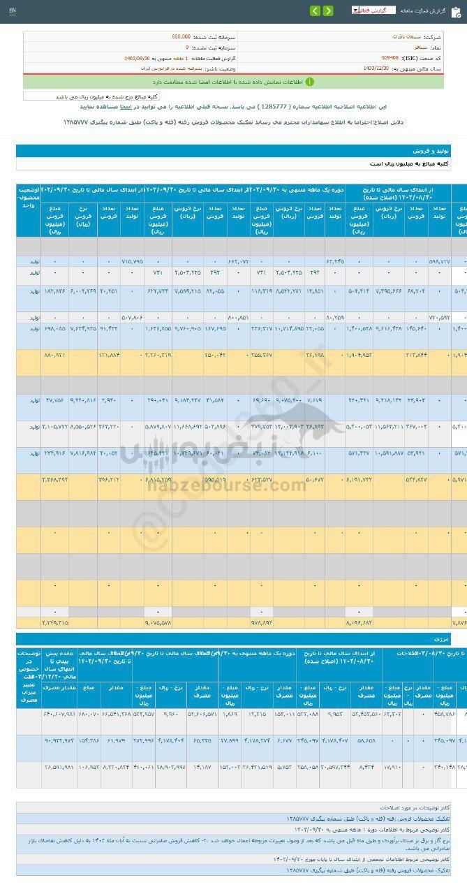 کدال سباقر | در آذرماه چقدر فروخت؟