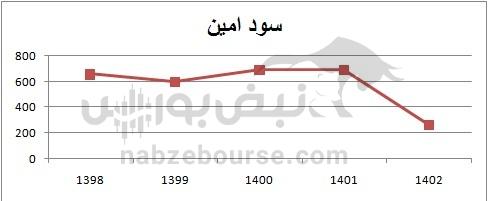 با کدام نمادها به مجمع برویم؟ | کدام نماد سود بالایی به سهامداران می دهد؟